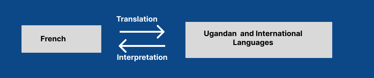 French interpretation services in Uganda, Kenya, Tanzania and East Africa